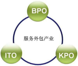 怎样识别技术外包方是否靠谱？—咕嘟网络科技