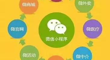 新零售时代，小程序有哪些优势？