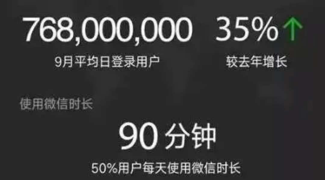 小程序有哪些未来大战略？—咕嘟网络科技