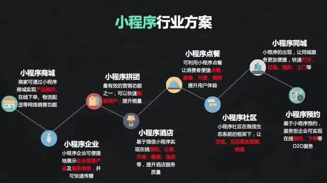 作为移动互联网宠儿，微信小程序行业解决方案有哪些？—咕嘟网络···