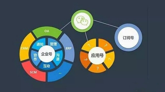 小程序万亿红利已来，你是借机做大自己？还是等着被淘汰？