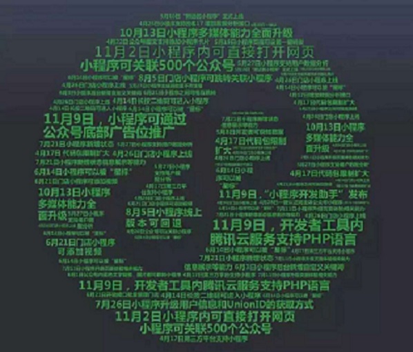 小程序万亿红利已来，你是借机做大自己？还是等着被淘汰？