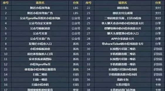 小程序，微信的下一站商业帝国