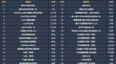 小程序实用攻略 赶紧get了吧！小白如何开始小程序之旅？