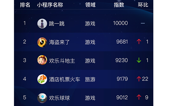 微信小程序游戏有哪些_微信游戏小程序大全-咕嘟网络科技