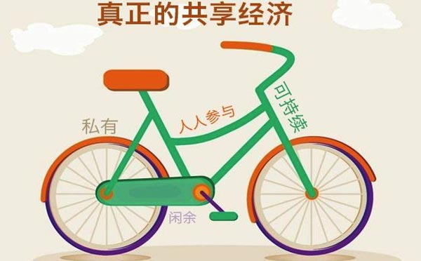 共享单车app开发功能需求详解-咕嘟网络科技