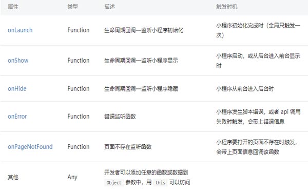 小程序APP Object 参数说明.jpg